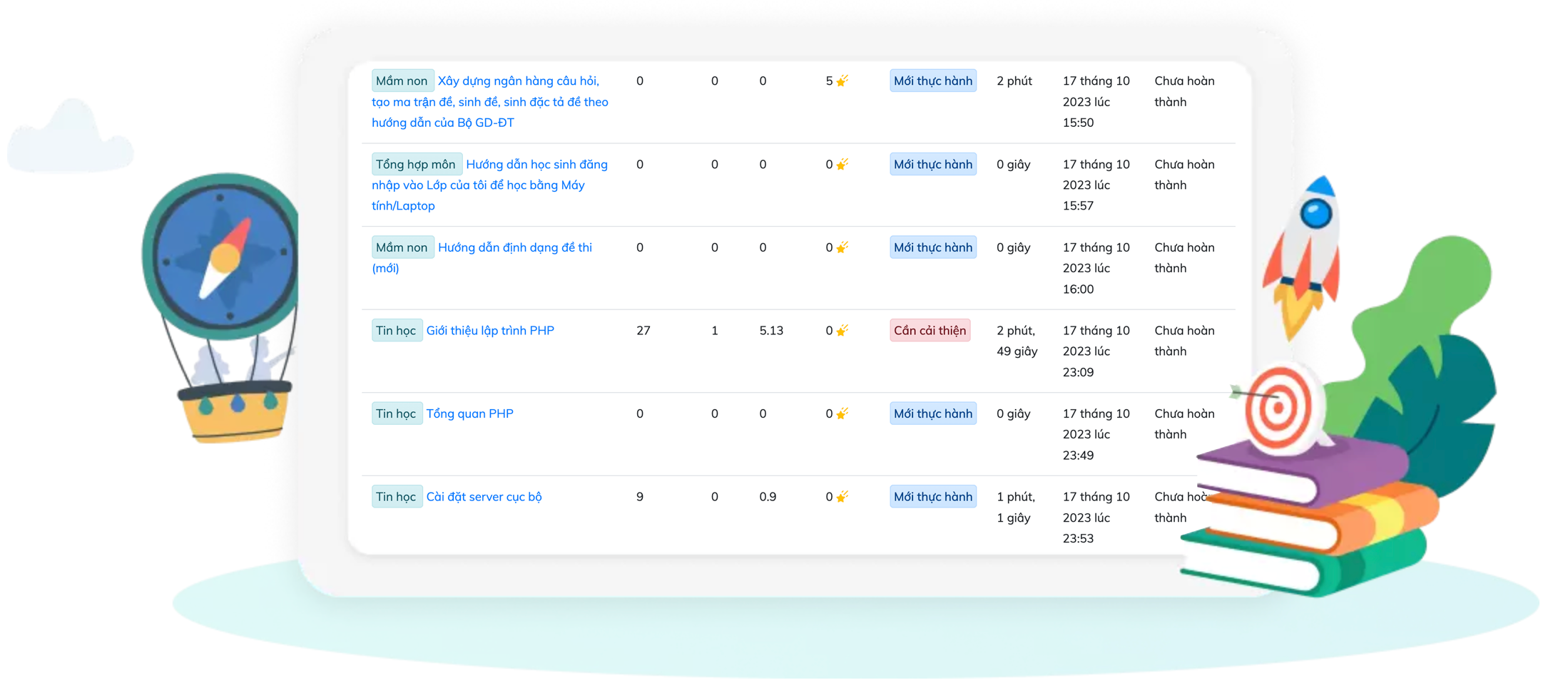 Xác định học sinh có nguy cơ