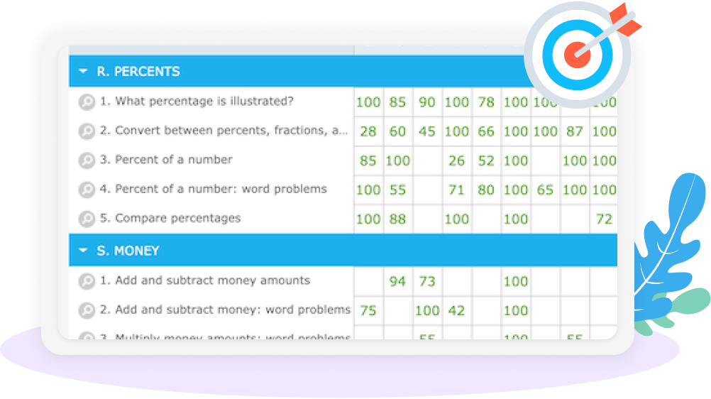 Theo dõi tiến độ và mục tiêu